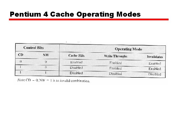 Pentium 4 Cache Operating Modes Pentium 4 Cache Operating Modes