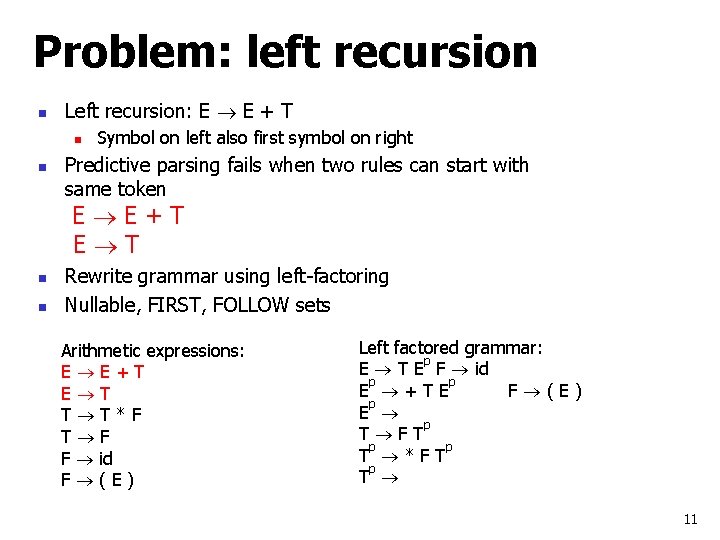 Problem: left recursion n Left recursion: E E + T n n Symbol on