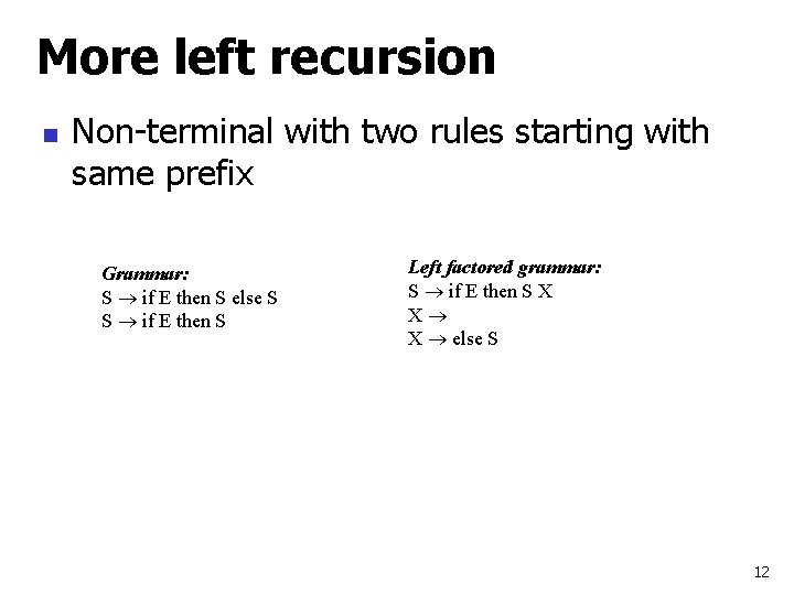 More left recursion n Non-terminal with two rules starting with same prefix Grammar: S
