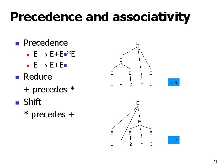 Precedence and associativity n Precedence n n E E E+E *E E E+E Reduce