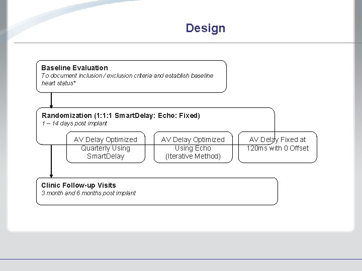 Design Baseline Evaluation To document inclusion / exclusion criteria and establish baseline heart status*