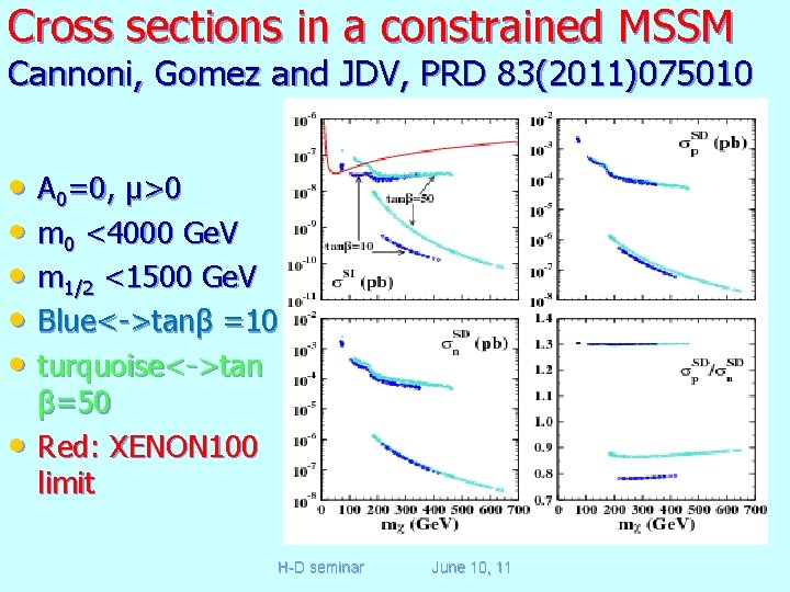 Cross sections in a constrained MSSM Cannoni, Gomez and JDV, PRD 83(2011)075010 • A