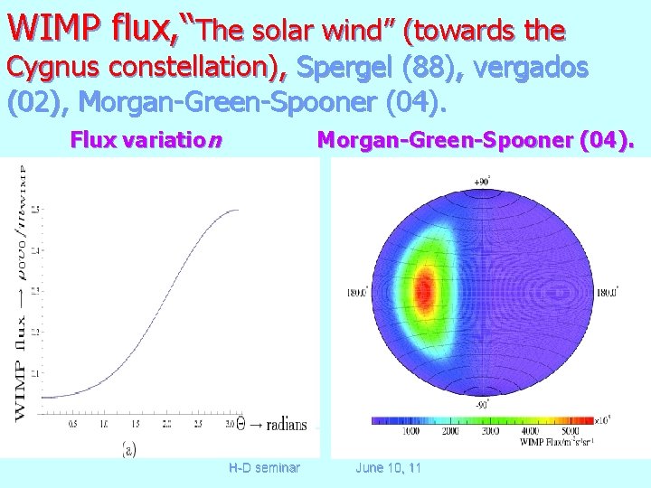 WIMP flux, “The solar wind” (towards the Cygnus constellation), Spergel (88), vergados (02), Morgan-Green-Spooner
