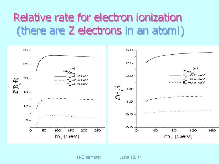 Relative rate for electron ionization (there are Z electrons in an atom!) H-D seminar