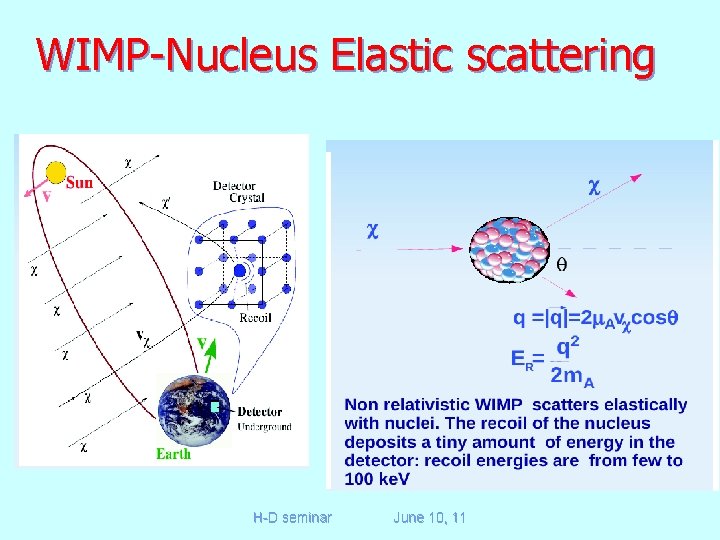 WIMP-Nucleus Elastic scattering H-D seminar June 10, 11 
