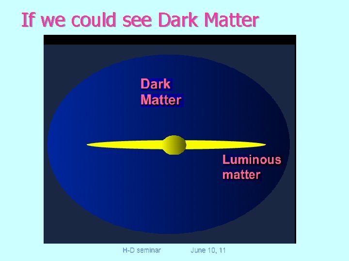 If we could see Dark Matter H-D seminar June 10, 11 