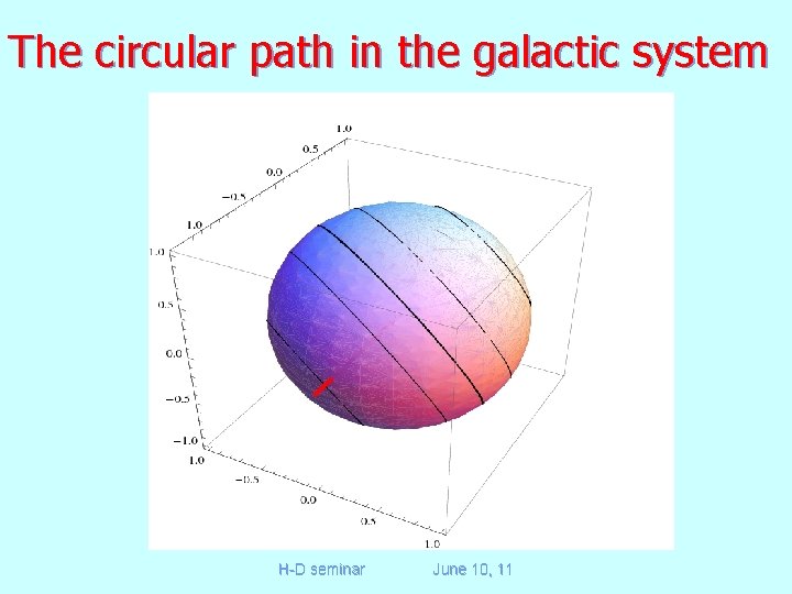 The circular path in the galactic system H-D seminar June 10, 11 
