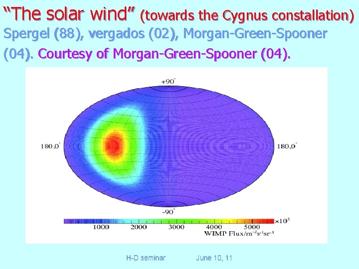 “The solar wind” (towards the Cygnus constallation) Spergel (88), vergados (02), Morgan-Green-Spooner (04). Courtesy
