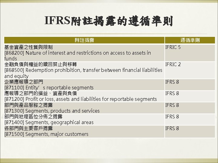 IFRS附註揭露的遵循準則 附註揭露 基金資產之性質與限制 [868200] Nature of interest and restrictions on access to assets in