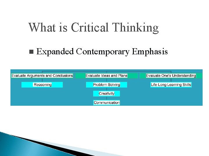 What is Critical Thinking n Expanded Contemporary Emphasis 