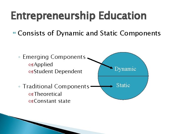 Entrepreneurship Education Consists of Dynamic and Static Components ◦ Emerging Components Applied Student Dependent