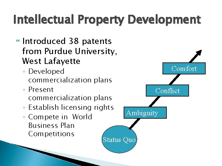 Intellectual Property Development Introduced 38 patents from Purdue University, West Lafayette Comfort ◦ Developed
