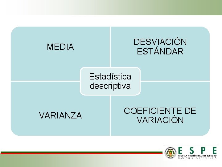 MEDIA DESVIACIÓN ESTÁNDAR Estadística descriptiva VARIANZA COEFICIENTE DE VARIACIÓN 