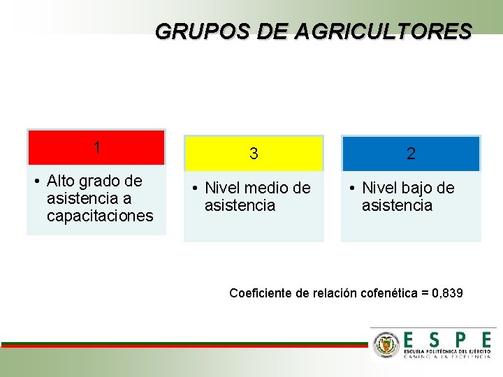 GRUPOS DE AGRICULTORES 1 3 • Alto grado de asistencia a capacitaciones • Nivel