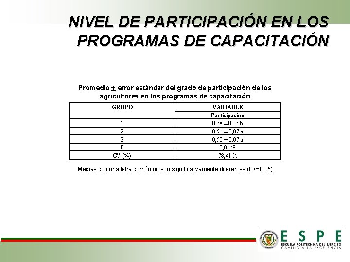 NIVEL DE PARTICIPACIÓN EN LOS PROGRAMAS DE CAPACITACIÓN Promedio + error estándar del grado