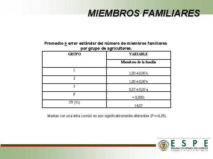 MIEMBROS FAMILIARES Promedio + error estándar del número de miembros familiares por grupo de