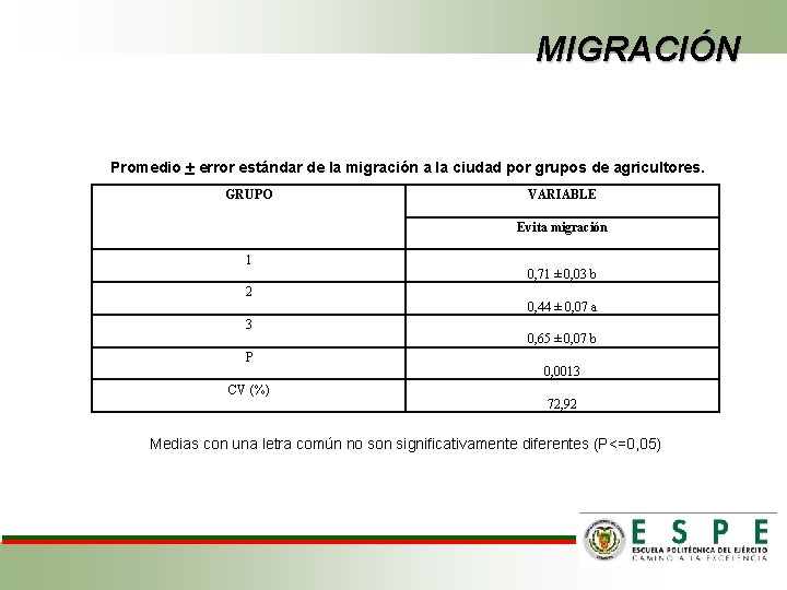 MIGRACIÓN Promedio + error estándar de la migración a la ciudad por grupos de