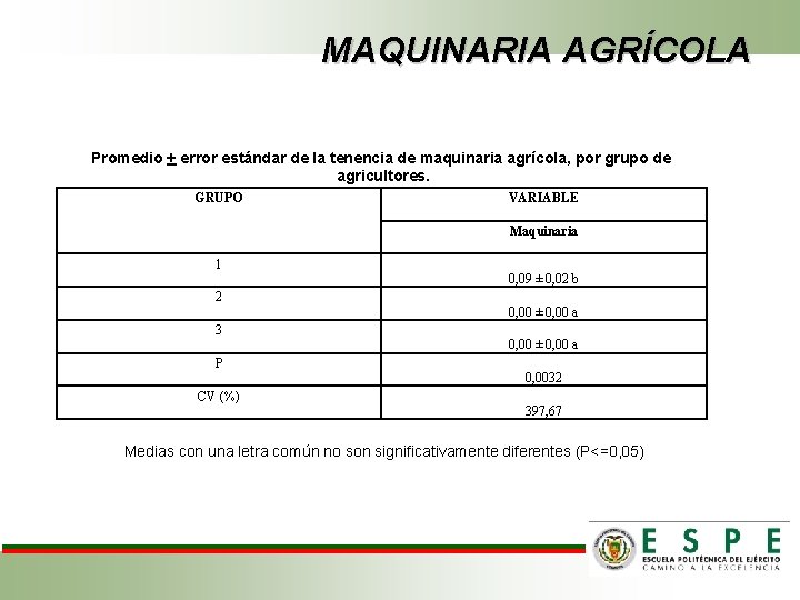 MAQUINARIA AGRÍCOLA Promedio + error estándar de la tenencia de maquinaria agrícola, por grupo