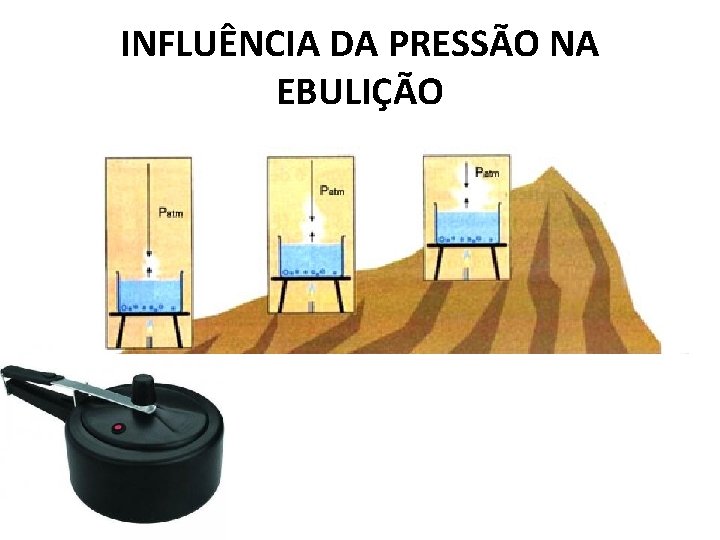 INFLUÊNCIA DA PRESSÃO NA EBULIÇÃO INFLUÊNCIA DA PRESSÃO NA EBULIÇÃO