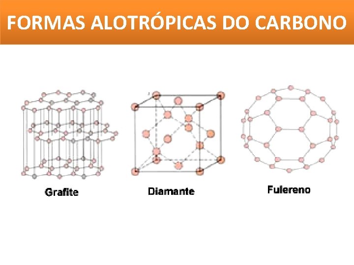 FORMAS ALOTRÓPICAS DO CARBONO FORMAS ALOTRÓPICAS DO CARBONO