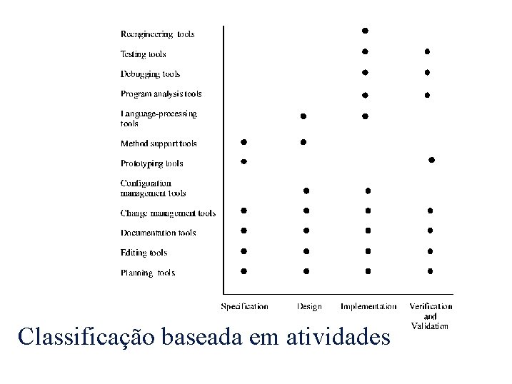 Classificação baseada em atividades 