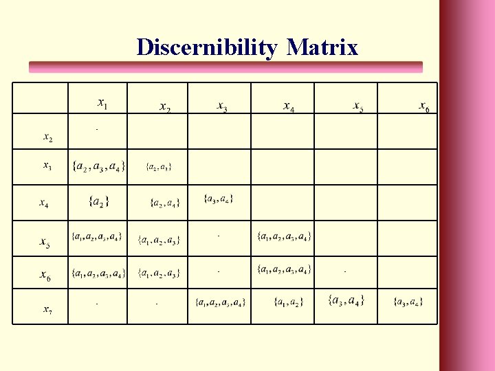 Discernibility Matrix - - - 