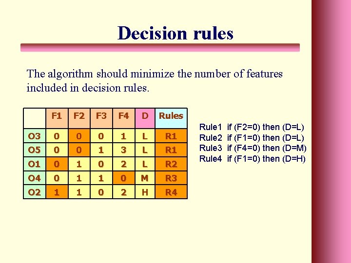 Decision rules The algorithm should minimize the number of features included in decision rules.