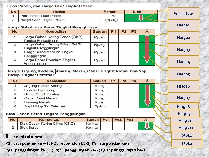 Persentase Harga 1 Harga 2 Harga 3 Harga 4 Harga 5 Harga 6 Harga