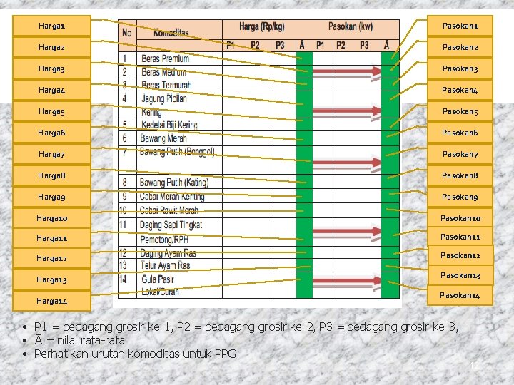 Harga 1 Pasokan 1 Harga 2 Pasokan 2 Harga 3 Pasokan 3 Harga 4