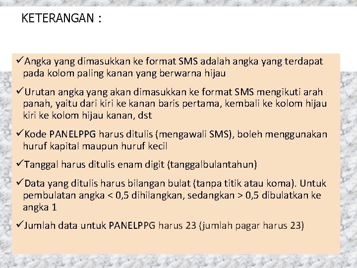 KETERANGAN : üAngka yang dimasukkan ke format SMS adalah angka yang terdapat pada kolom