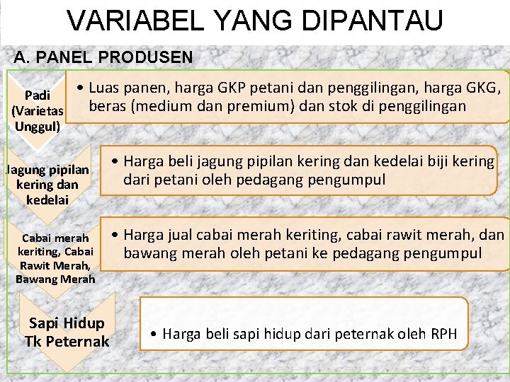 VARIABEL YANG DIPANTAU A. PANEL PRODUSEN Padi (Varietas Unggul) • Luas panen, harga GKP