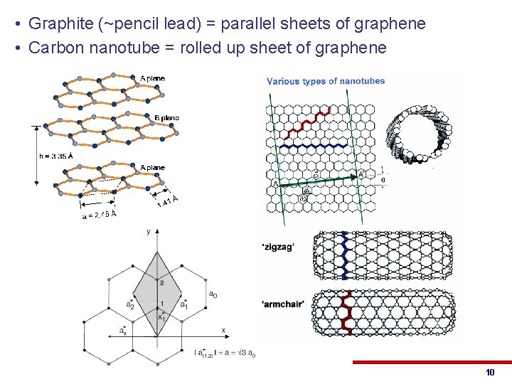  • Graphite (~pencil lead) = parallel sheets of graphene • Carbon nanotube =
