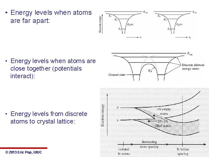  • Energy levels when atoms are far apart: • Energy levels when atoms