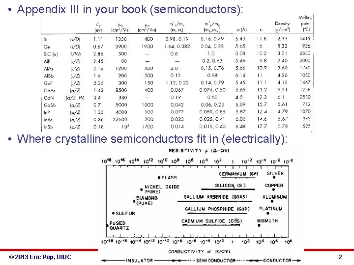  • Appendix III in your book (semiconductors): • Where crystalline semiconductors fit in