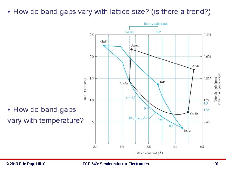  • How do band gaps vary with lattice size? (is there a trend?