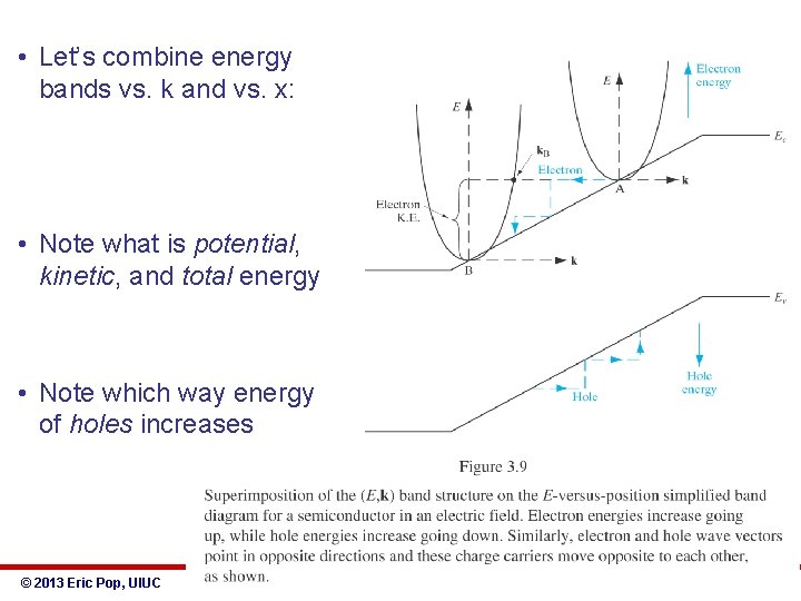  • Let’s combine energy bands vs. k and vs. x: • Note what