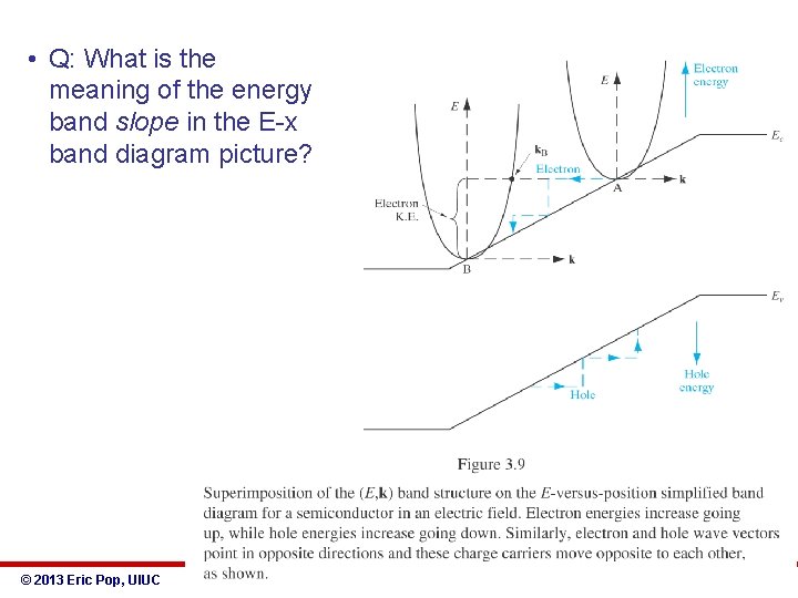  • Q: What is the meaning of the energy band slope in the