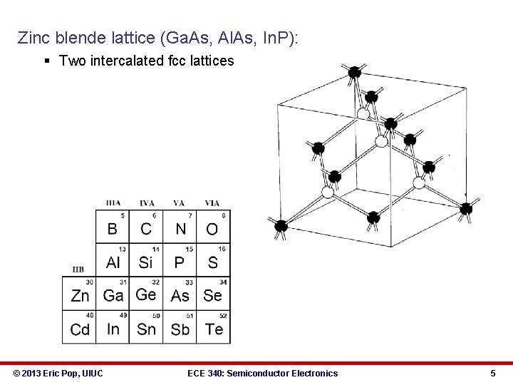 Zinc blende lattice (Ga. As, Al. As, In. P): § Two intercalated fcc lattices