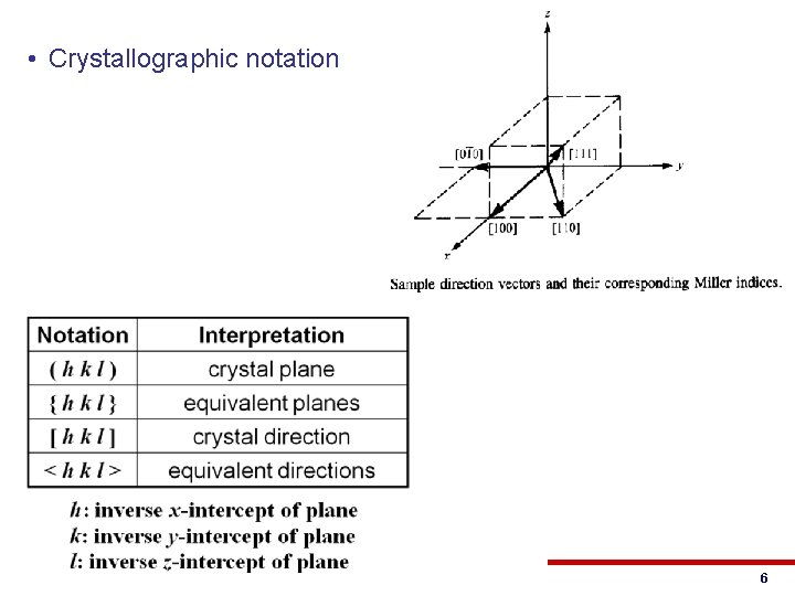  • Crystallographic notation © 2013 Eric Pop, UIUC ECE 340: Semiconductor Electronics 6
