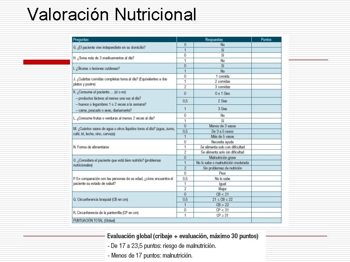 Valoración Nutricional 