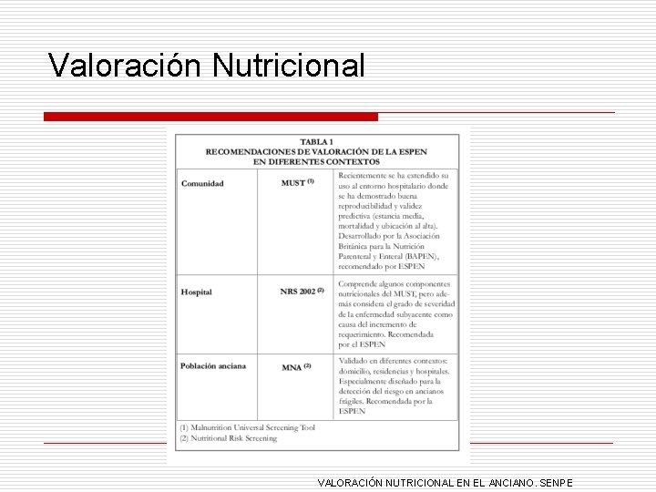 Valoración Nutricional VALORACIÓN NUTRICIONAL EN EL ANCIANO. SENPE 