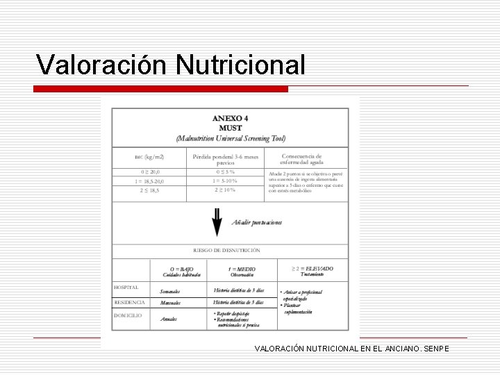 Valoración Nutricional VALORACIÓN NUTRICIONAL EN EL ANCIANO. SENPE 