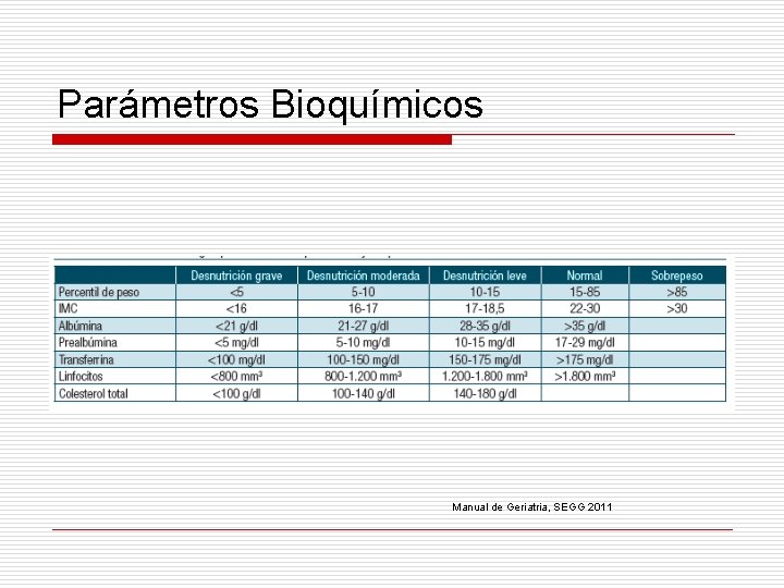 Parámetros Bioquímicos Manual de Geriatria, SEGG 2011 