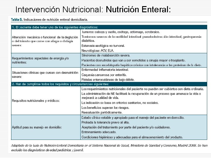 Intervención Nutricional: Nutrición Enteral: 