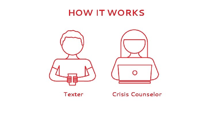 HOW IT WORKS Texter Crisis Counselor 