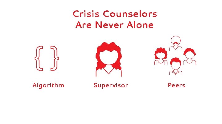 Crisis Counselors Are Never Alone Algorithm Supervisor Peers 