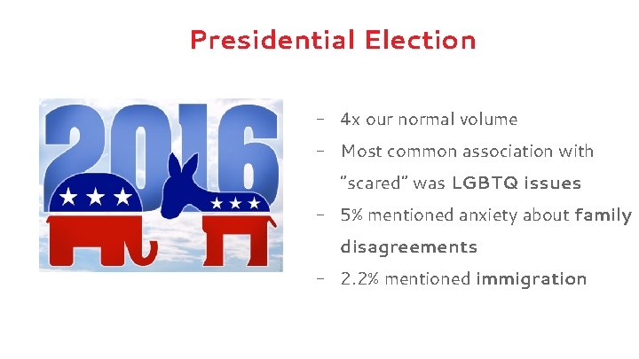 Presidential Election - 4 x our normal volume - Most common association with “scared”