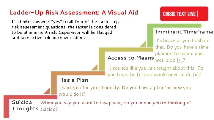 Ladder-Up Risk Assessment: A Visual Aid If a texter answers “yes” to all four