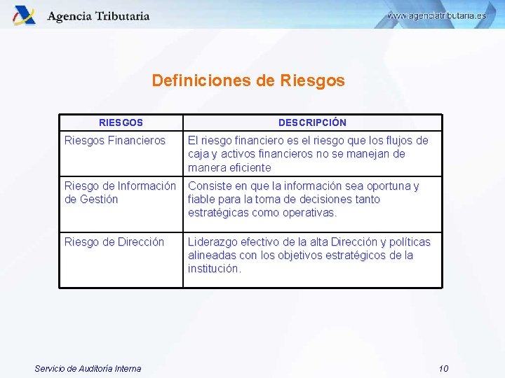 Definiciones de Riesgos RIESGOS DESCRIPCIÓN Riesgos Financieros El riesgo financiero es el riesgo que Definiciones de Riesgos RIESGOS DESCRIPCIÓN Riesgos Financieros El riesgo financiero es el riesgo que