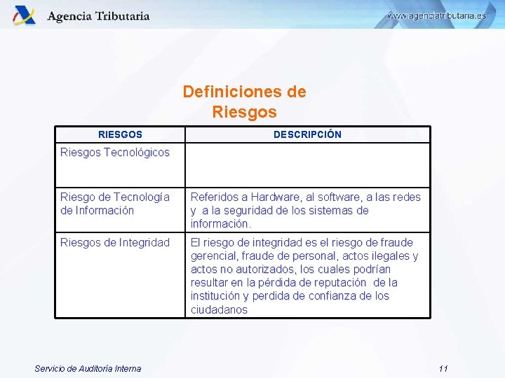 Definiciones de Riesgos RIESGOS DESCRIPCIÓN Riesgos Tecnológicos Riesgo de Tecnología de Información Referidos a Definiciones de Riesgos RIESGOS DESCRIPCIÓN Riesgos Tecnológicos Riesgo de Tecnología de Información Referidos a